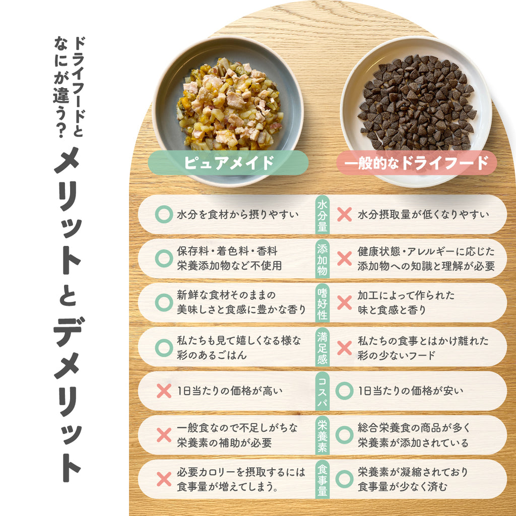 Pure Made おためし 選べる 4パックセット / 愛犬の完全手作り新鮮ごはん